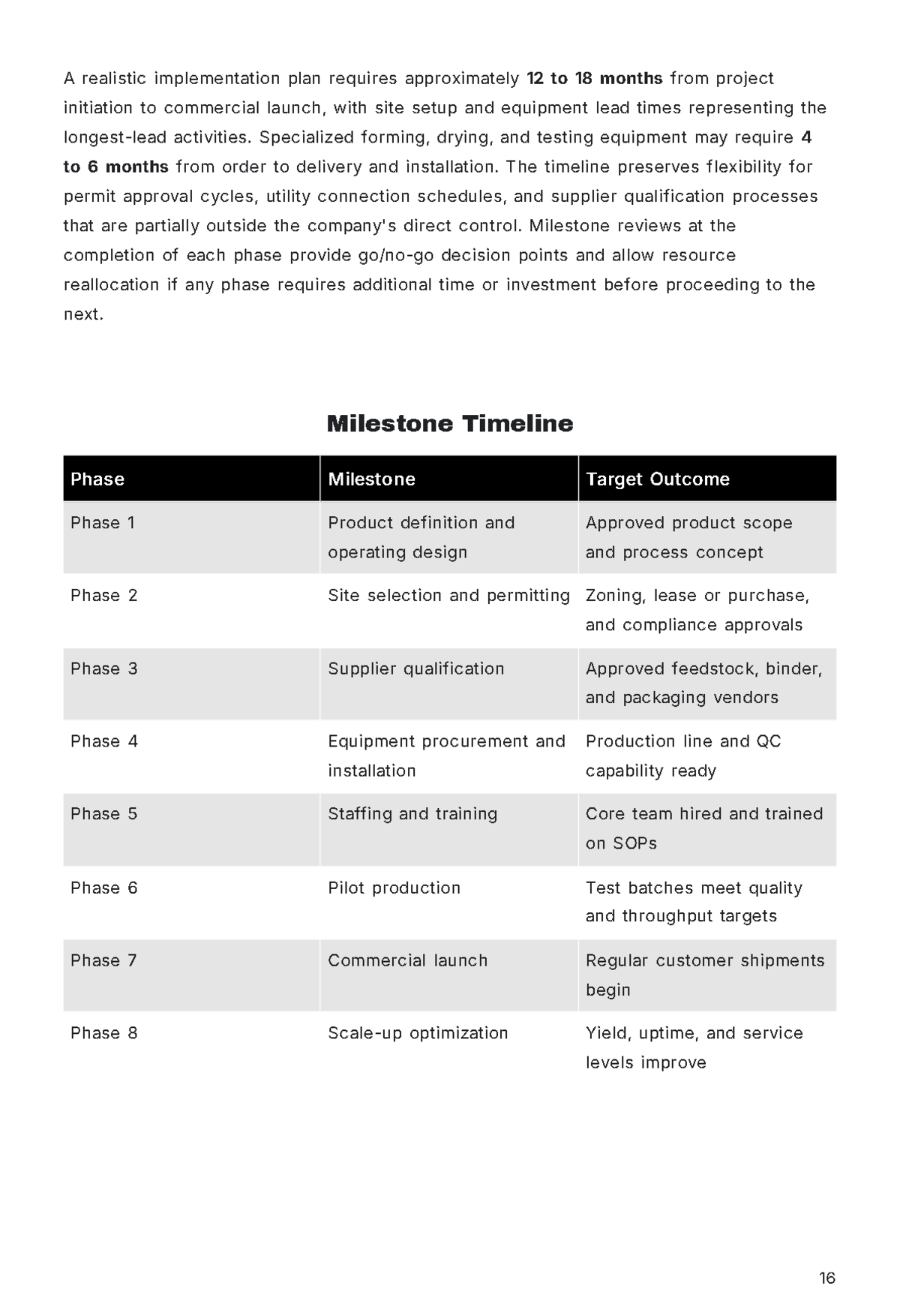 Free Operations Business Plan Template to Edit Online