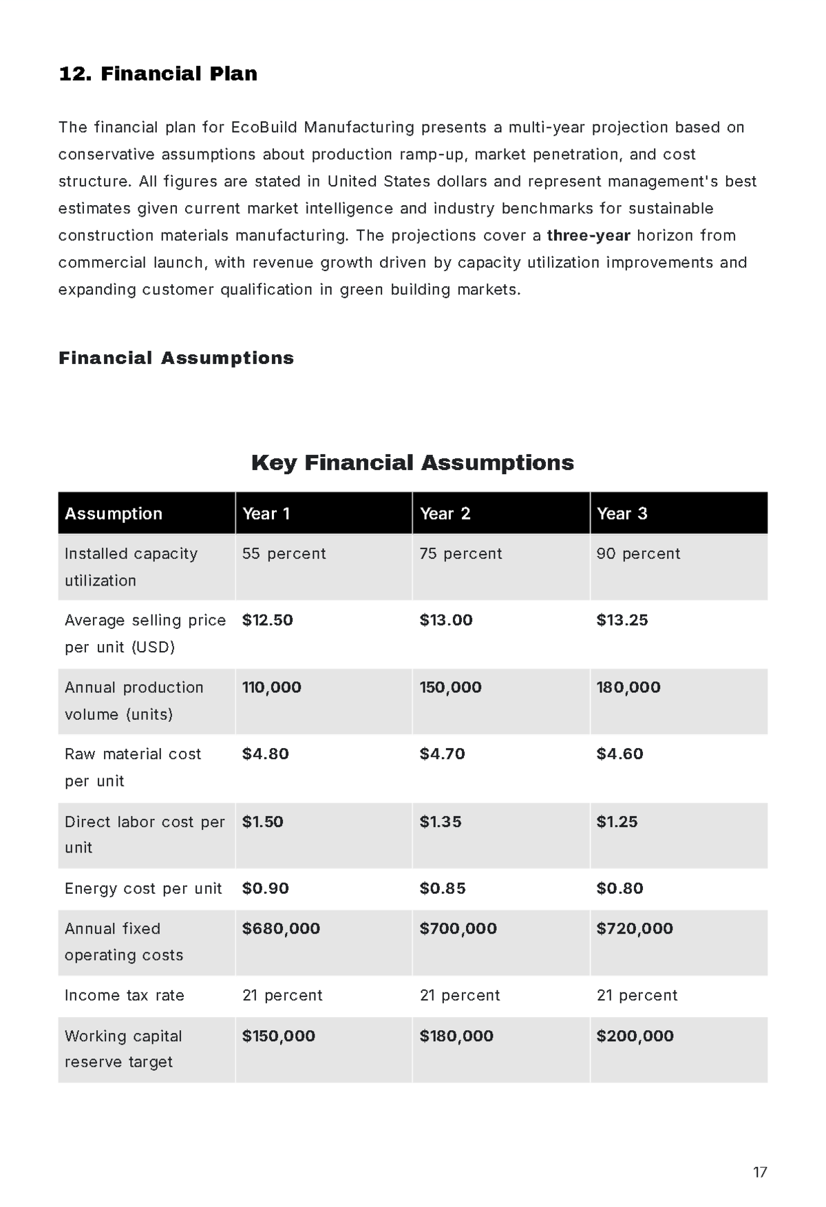 Free Operations Business Plan Template to Edit Online