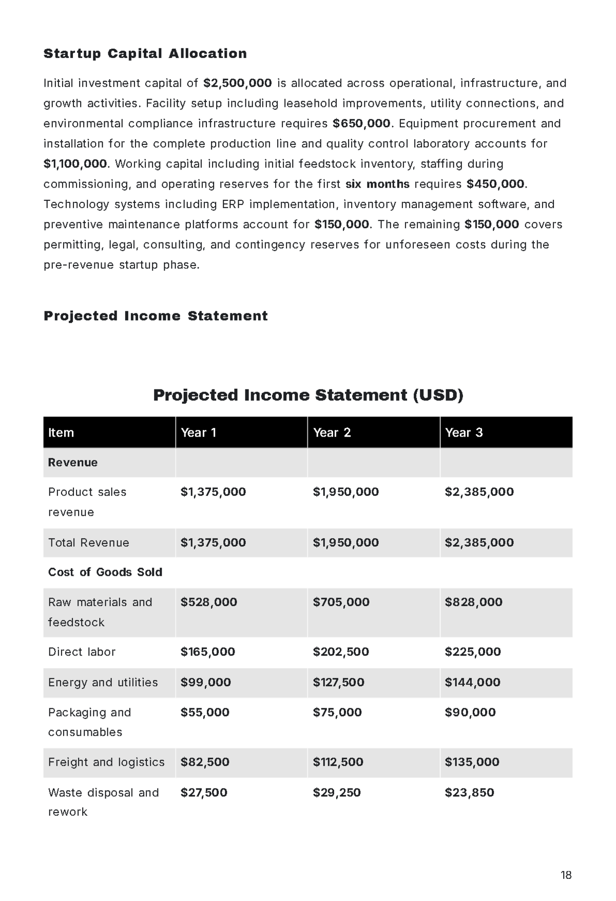 Free Operations Business Plan Template to Edit Online