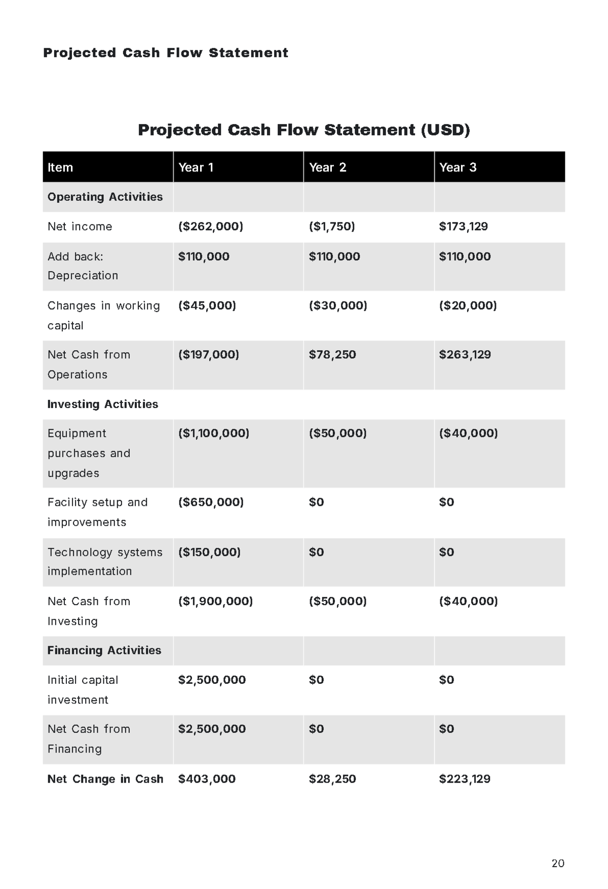 Free Operations Business Plan Template to Edit Online