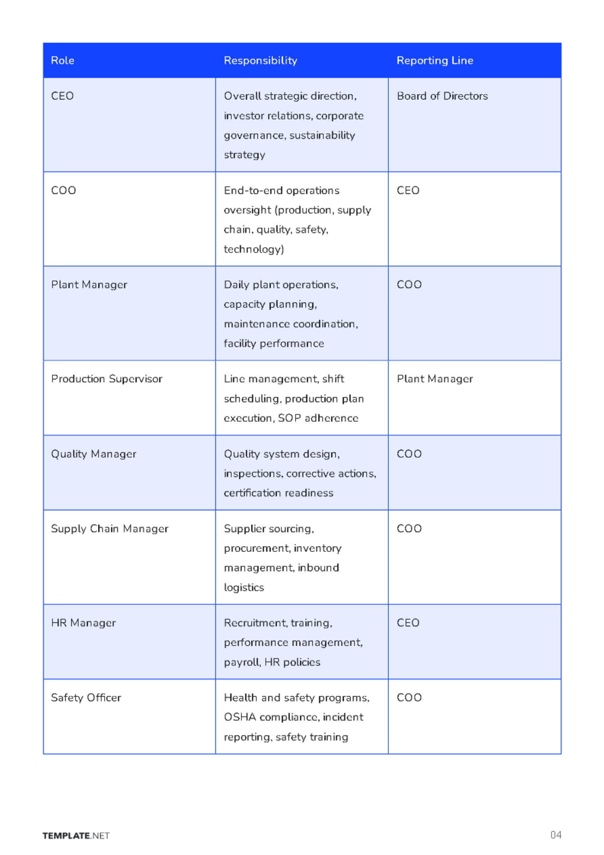 Free Operations Business Plan Template to Edit Online