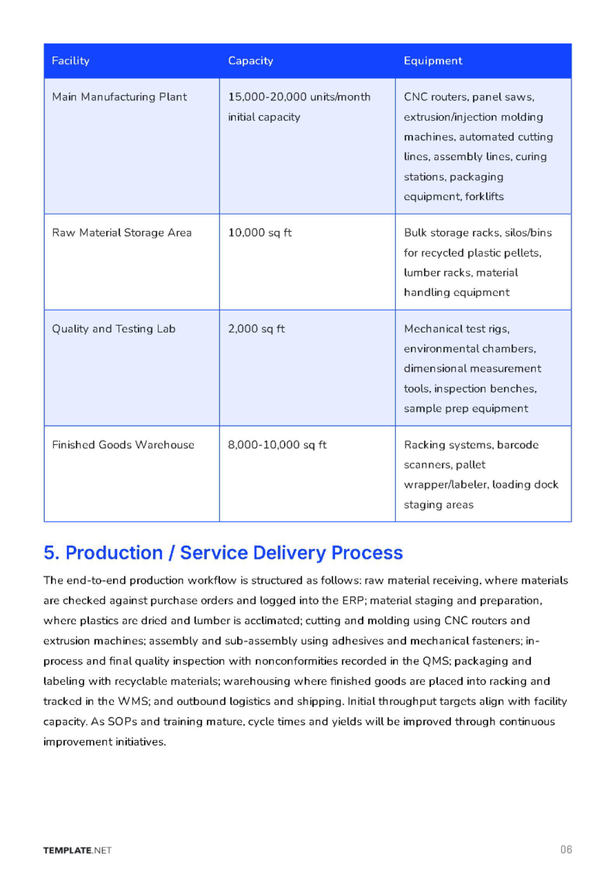 Free Operations Business Plan Template to Edit Online