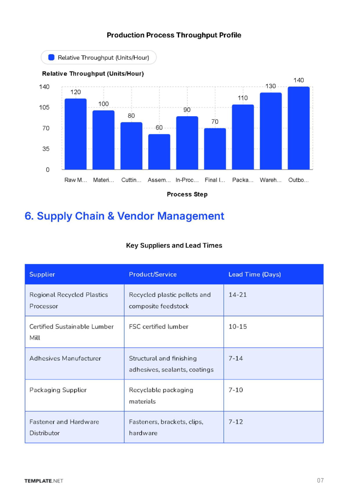Free Operations Business Plan Template to Edit Online