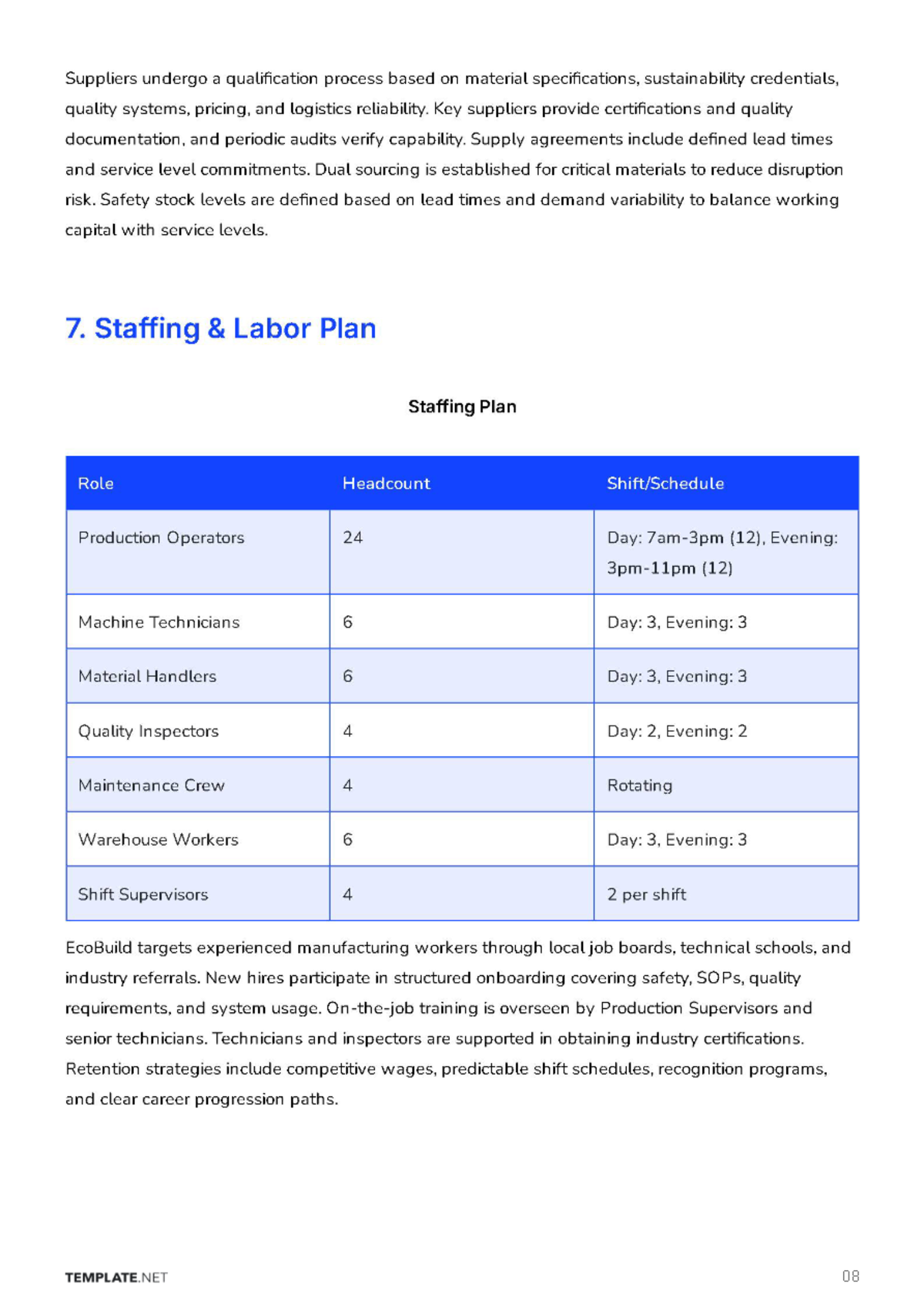 Free Operations Business Plan Template to Edit Online