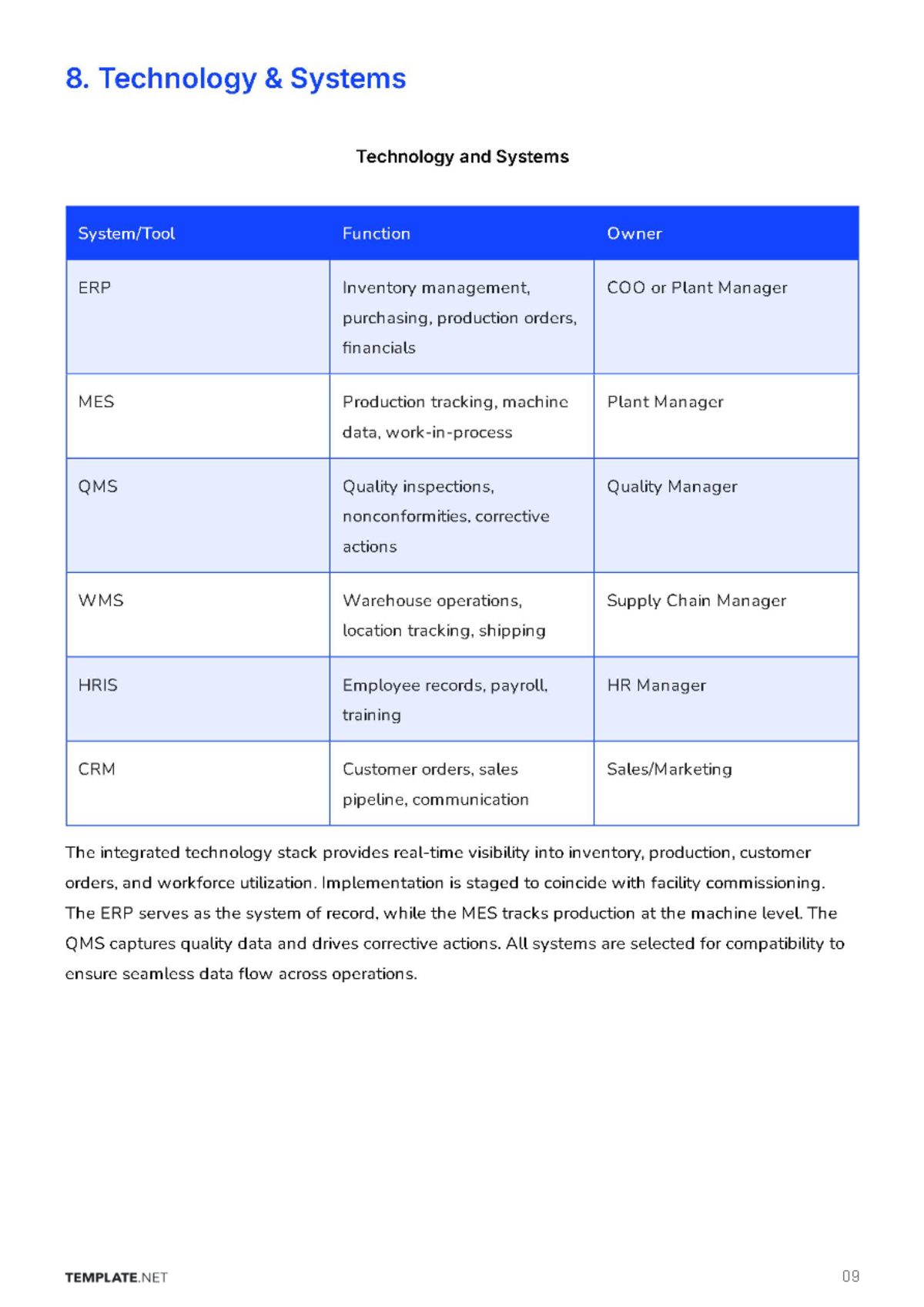 Free Operations Business Plan Template to Edit Online