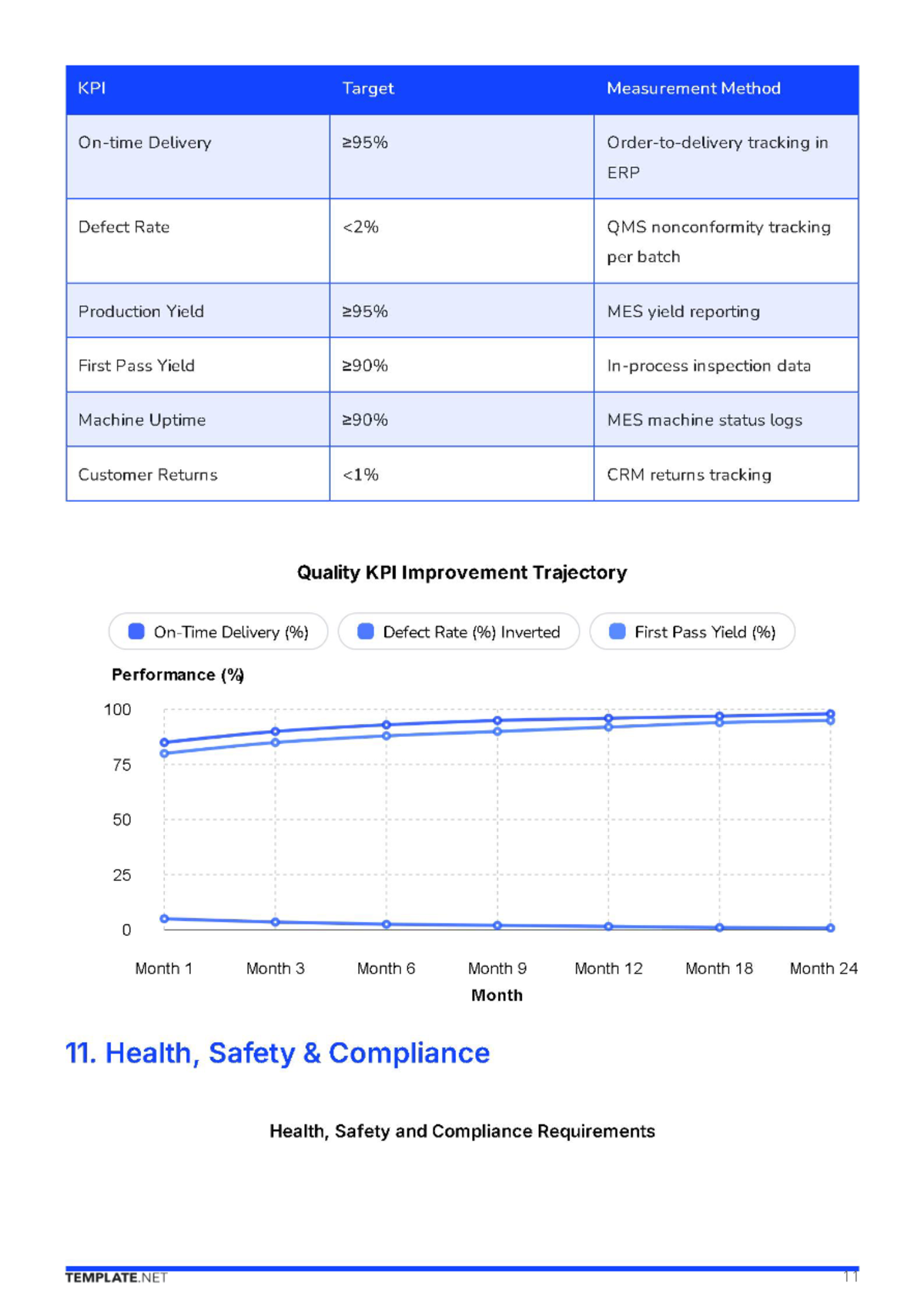Free Operations Business Plan Template to Edit Online