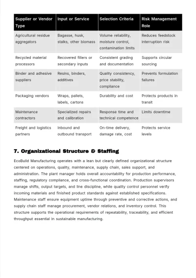 Free Operations Business Plan Template to Edit Online