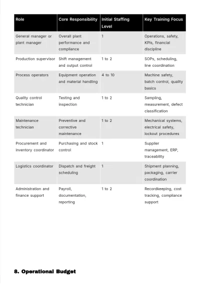 Free Operations Business Plan Template to Edit Online