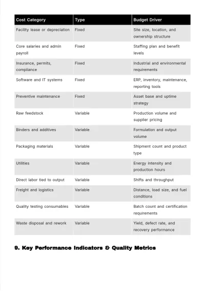 Free Operations Business Plan Template to Edit Online