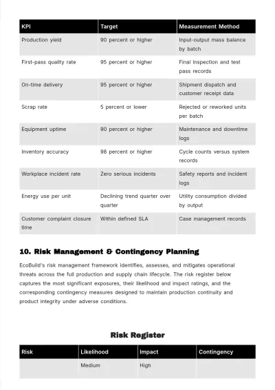 Free Operations Business Plan Template to Edit Online