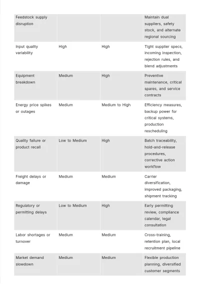 Free Operations Business Plan Template to Edit Online