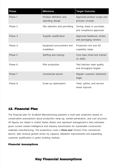 Free Operations Business Plan Template to Edit Online