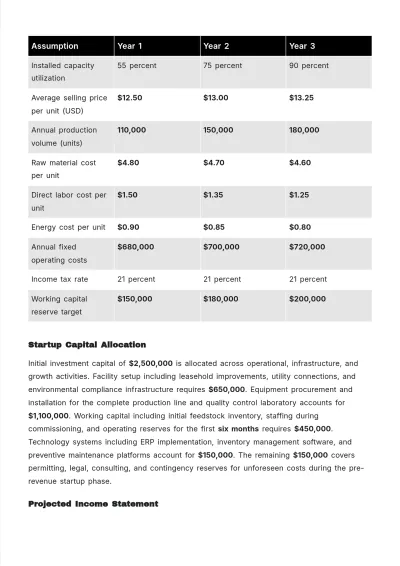 Free Operations Business Plan Template to Edit Online