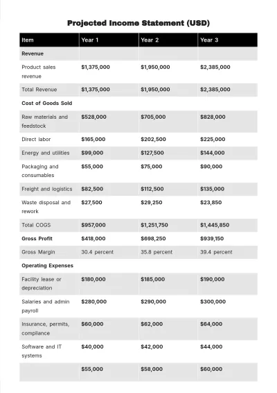 Free Operations Business Plan Template to Edit Online