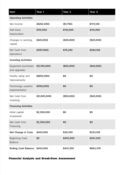 Free Operations Business Plan Template to Edit Online