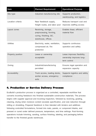 Free Operations Business Plan Template to Edit Online