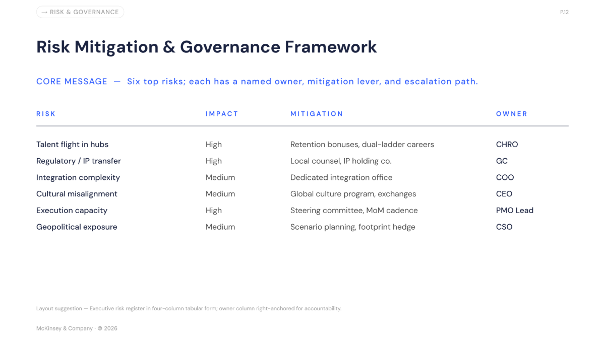 Free McKinsey Presentation Template to Edit Online