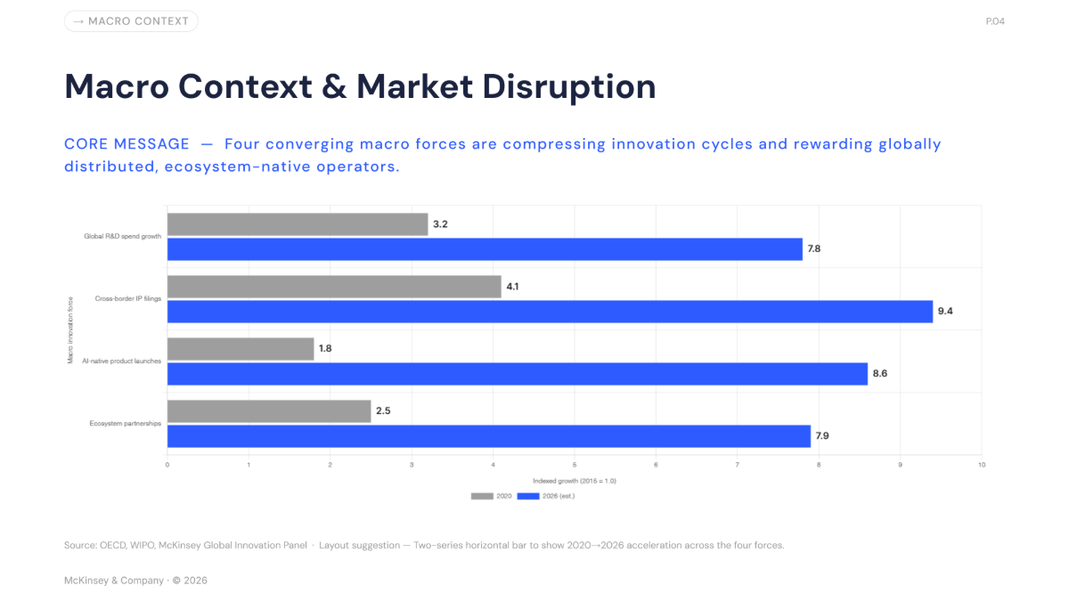Free McKinsey Presentation Template to Edit Online
