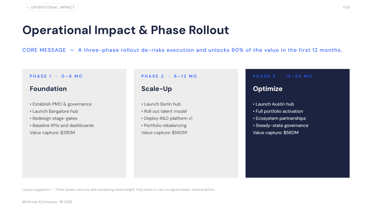 Free McKinsey Presentation Template to Edit Online