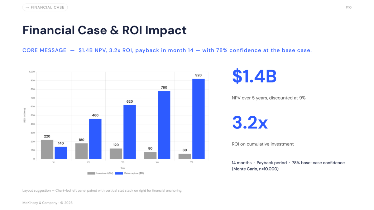 Free McKinsey Presentation Template to Edit Online