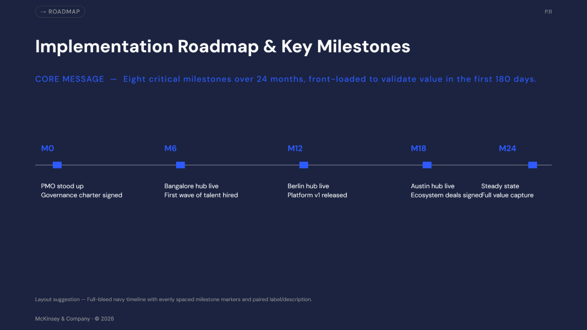 Free McKinsey Presentation Template to Edit Online