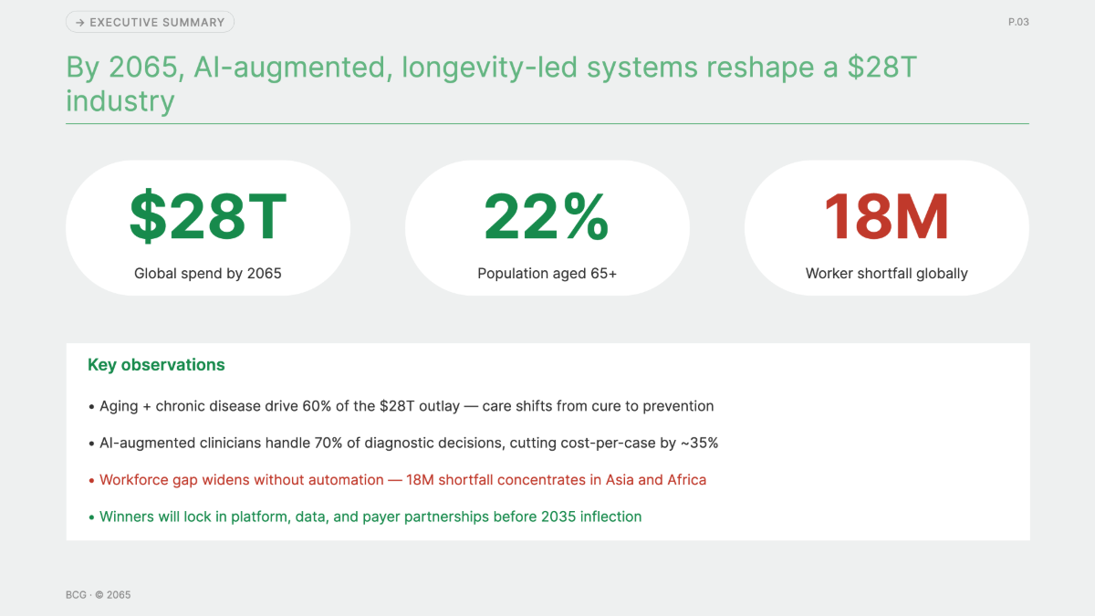 Free BCG Presentation Template to Edit Online