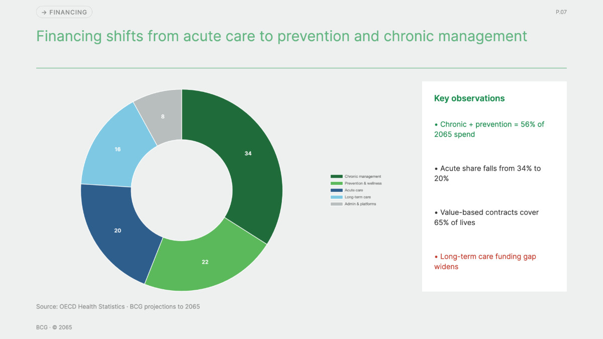 Free BCG Presentation Template to Edit Online