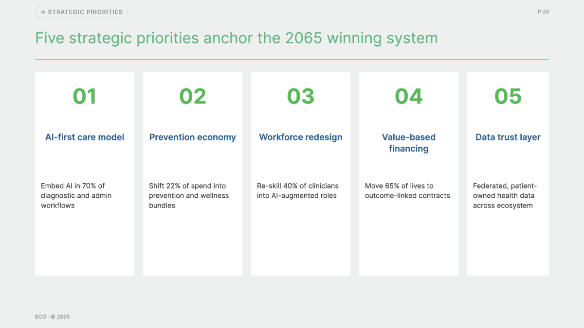 Free BCG Presentation Template to Edit Online