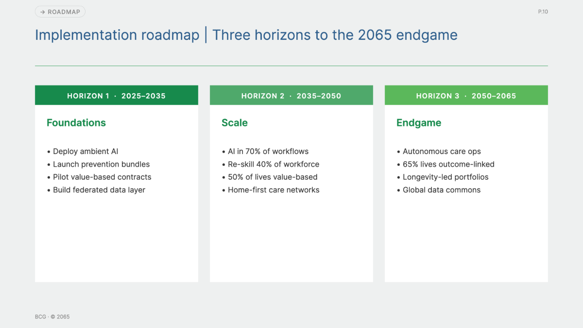 Free BCG Presentation Template to Edit Online