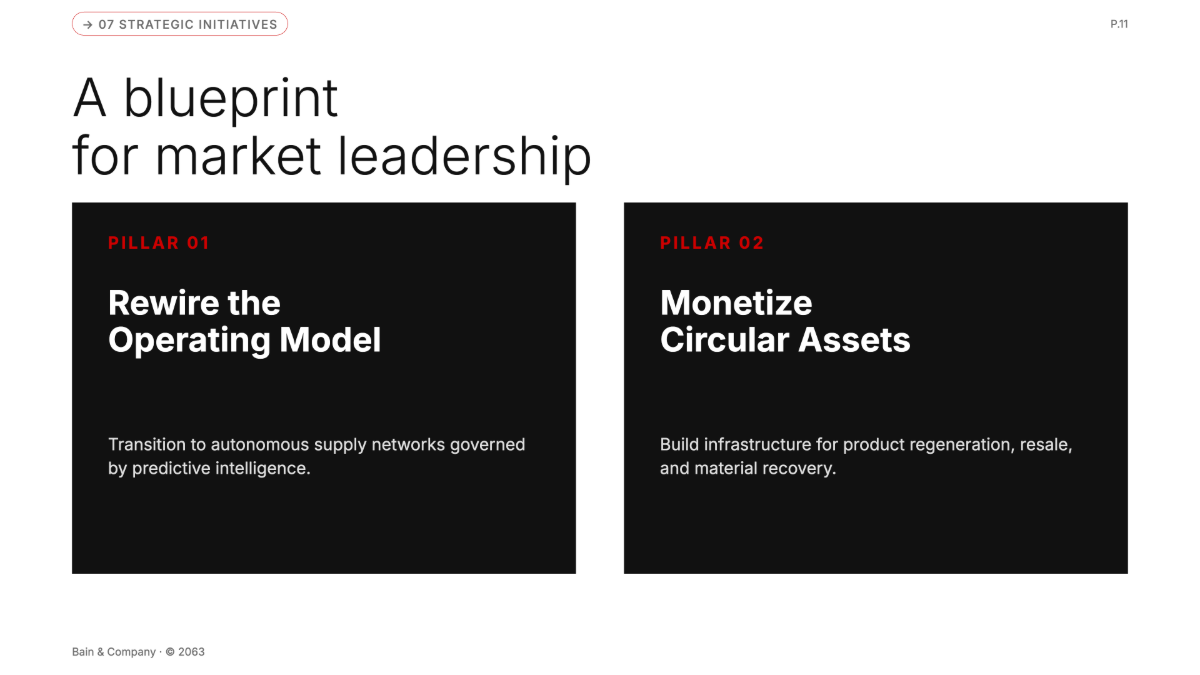 Free Bain Presentation Template to Edit Online