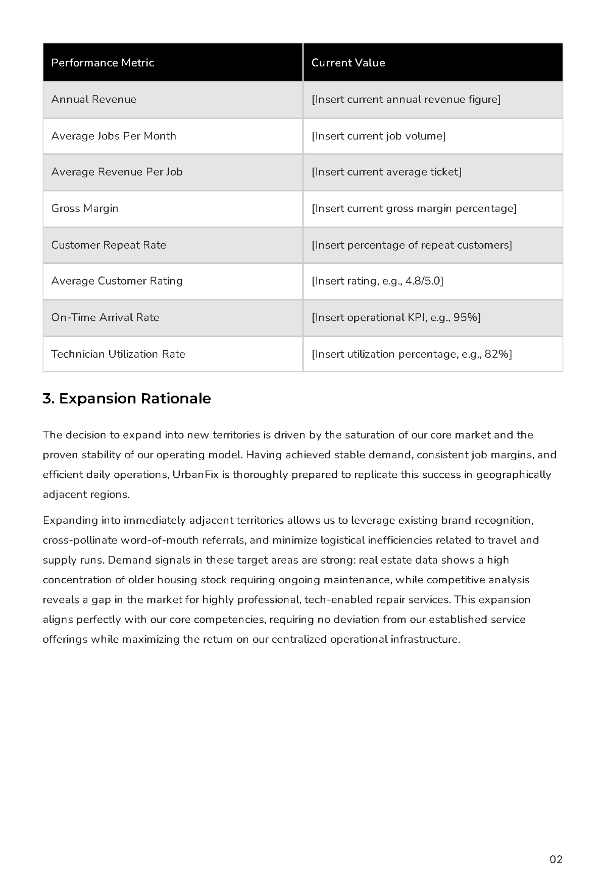 Free Expansion Business Plan Template to Edit Online