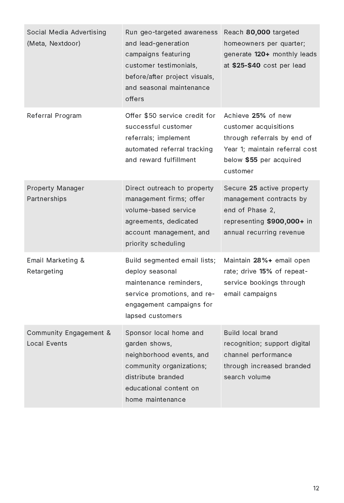 Free Expansion Business Plan Template to Edit Online