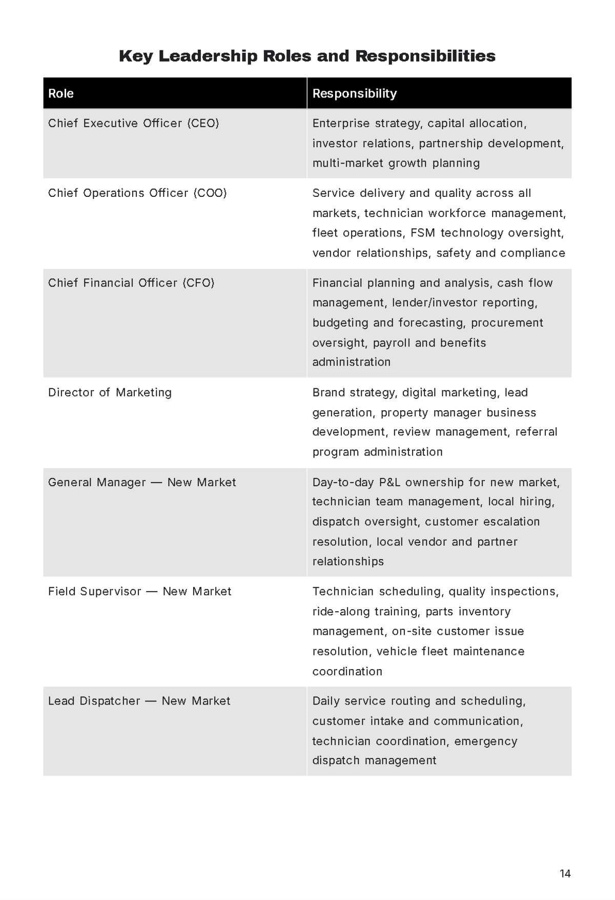 Free Expansion Business Plan Template to Edit Online