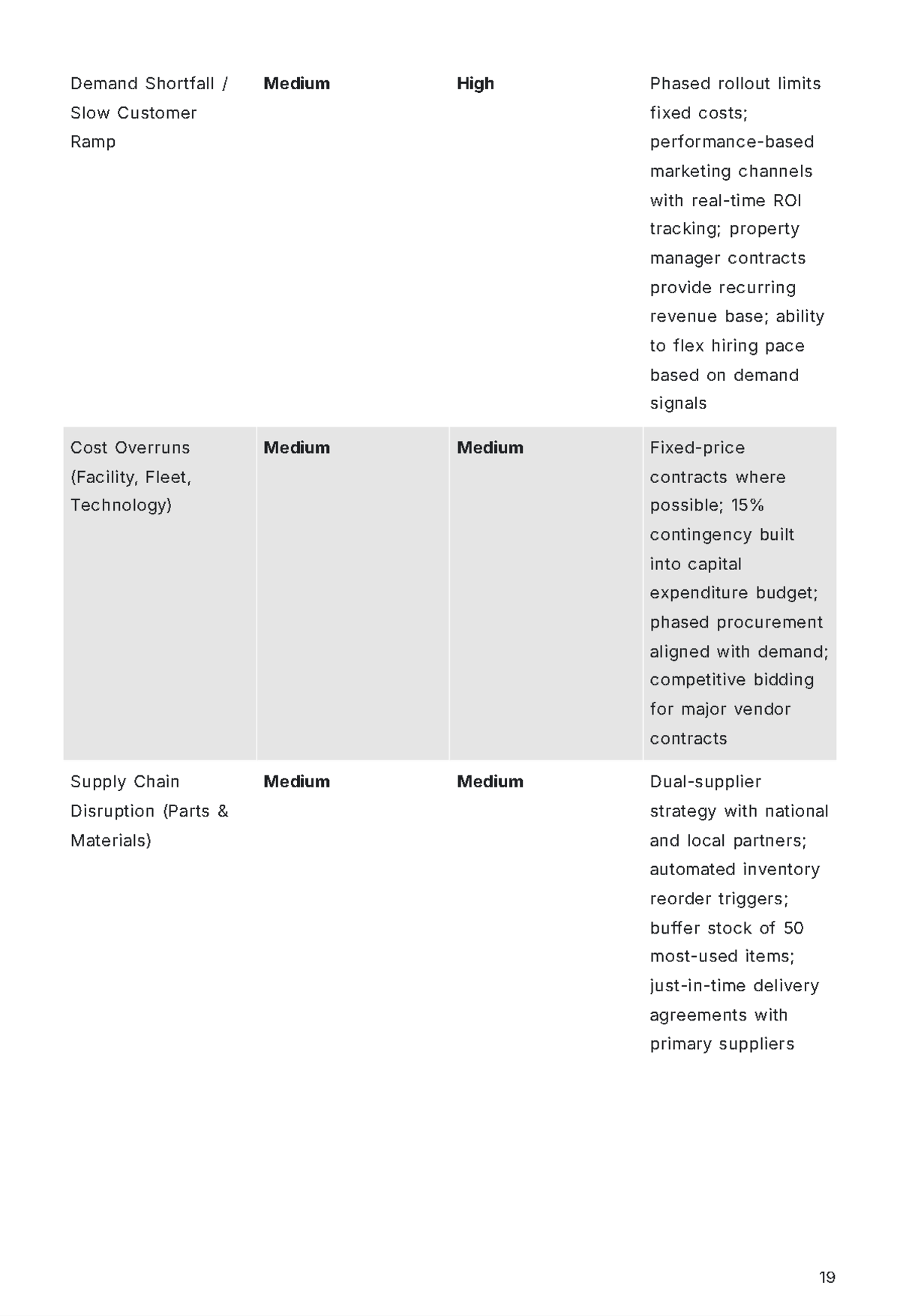 Free Expansion Business Plan Template to Edit Online