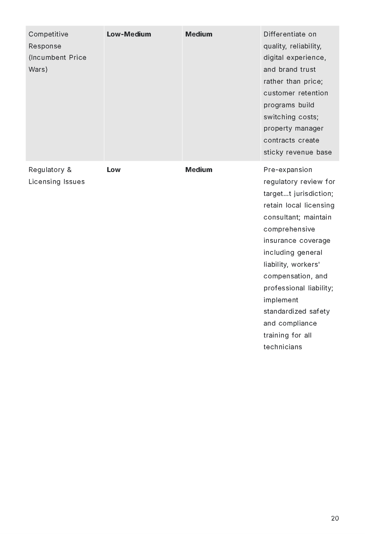 Free Expansion Business Plan Template to Edit Online