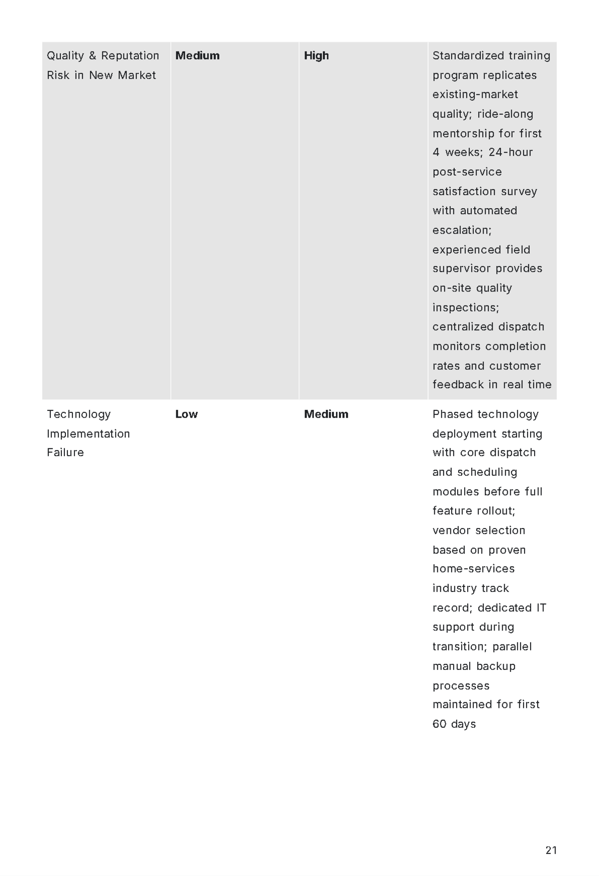 Free Expansion Business Plan Template to Edit Online