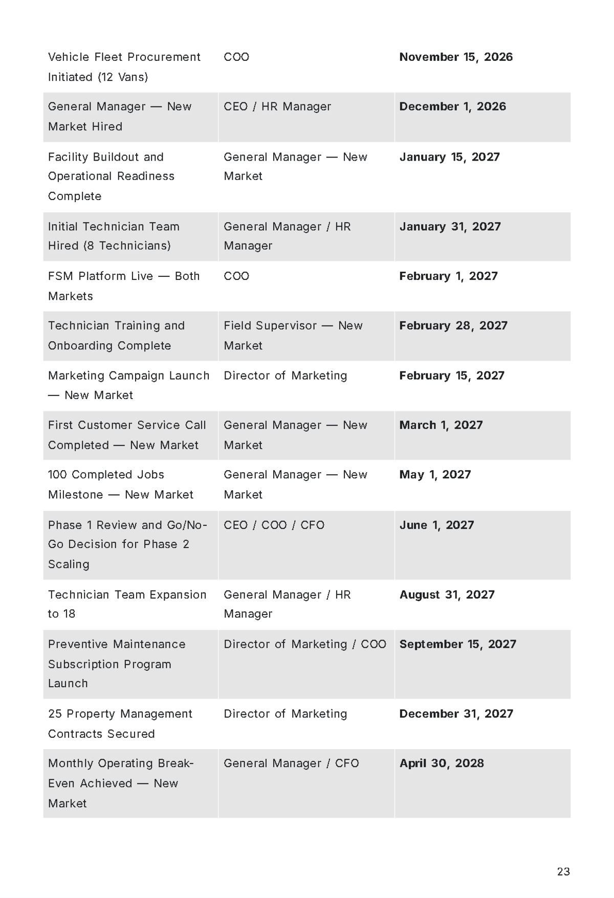 Free Expansion Business Plan Template to Edit Online