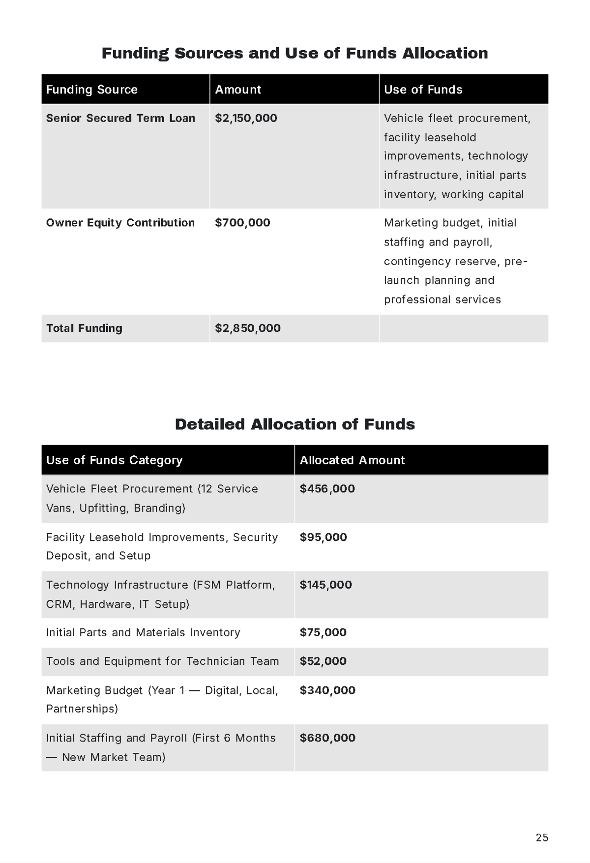 Free Expansion Business Plan Template to Edit Online