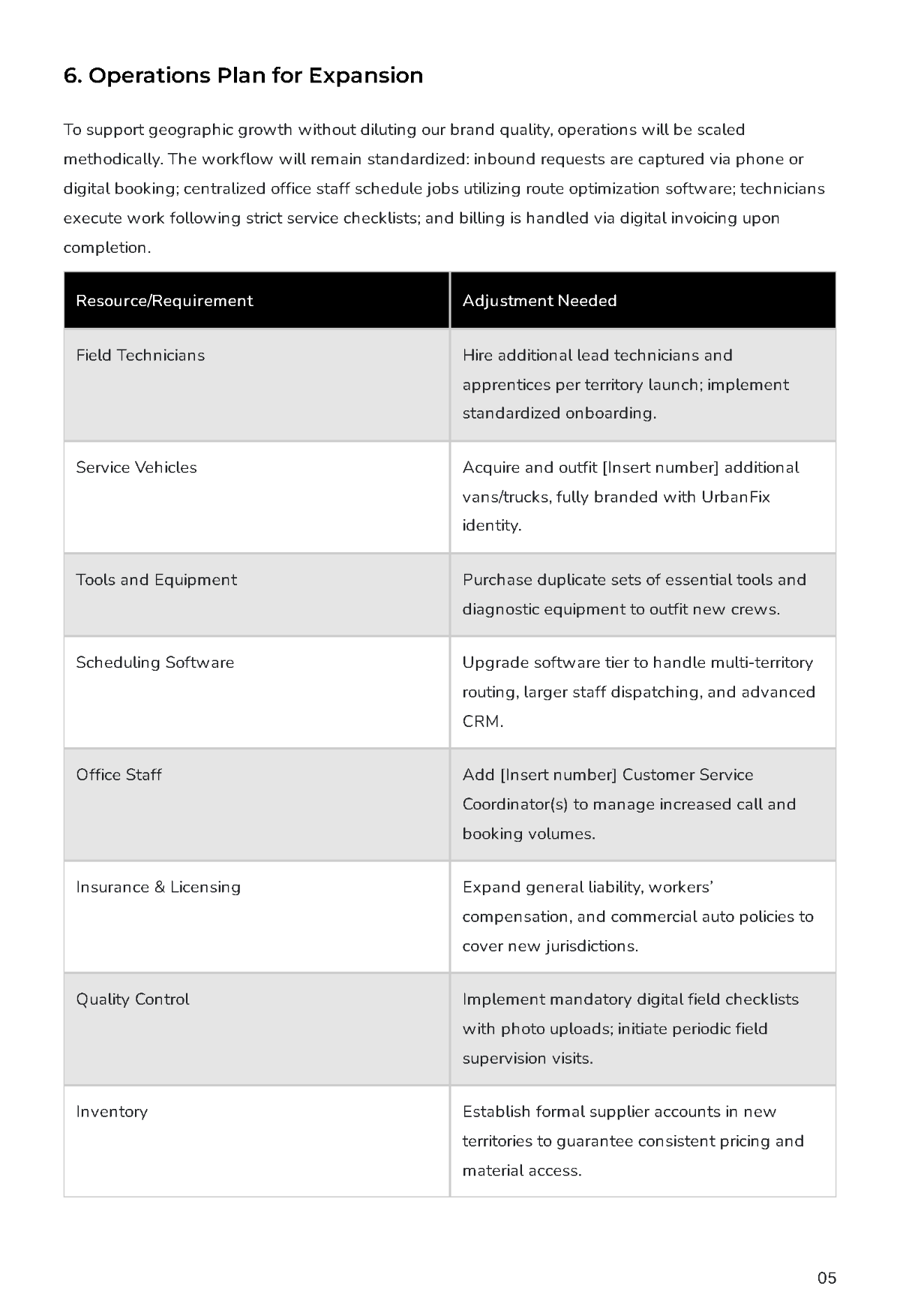 Free Expansion Business Plan Template to Edit Online
