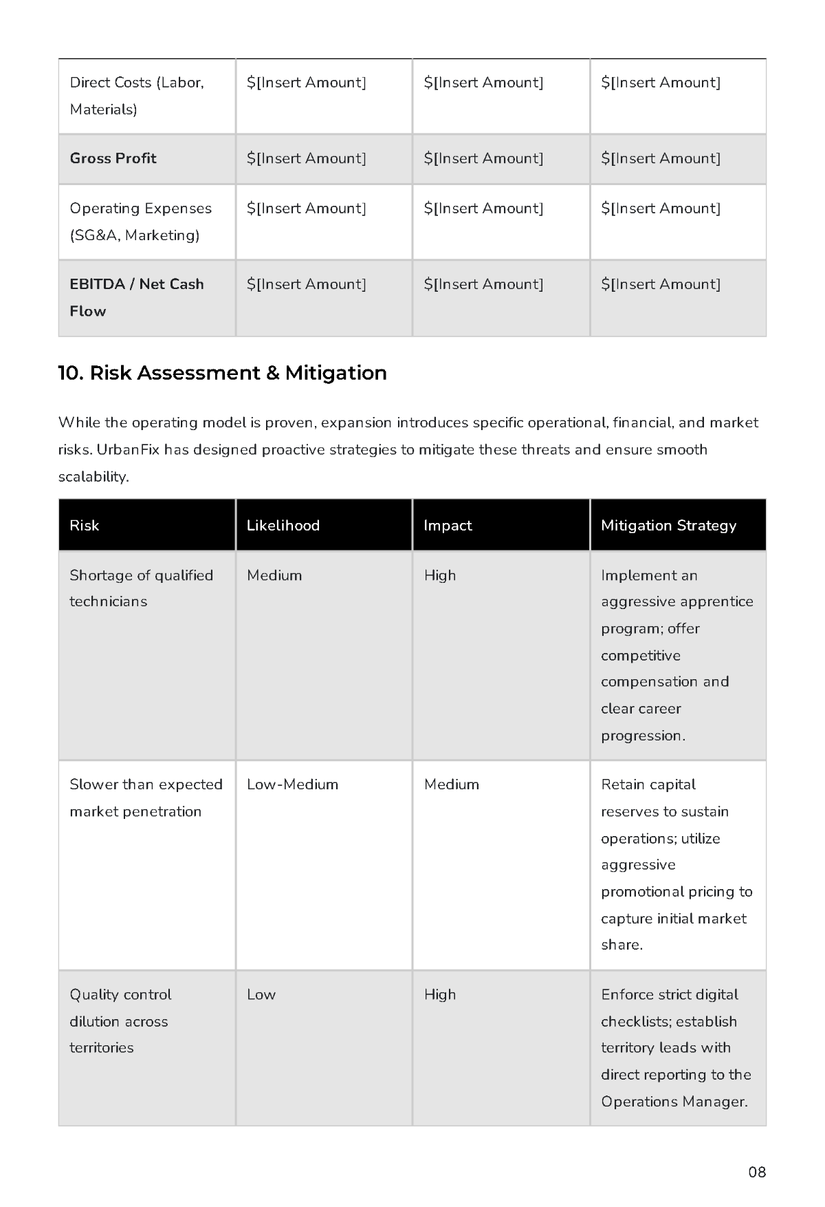 Free Expansion Business Plan Template to Edit Online