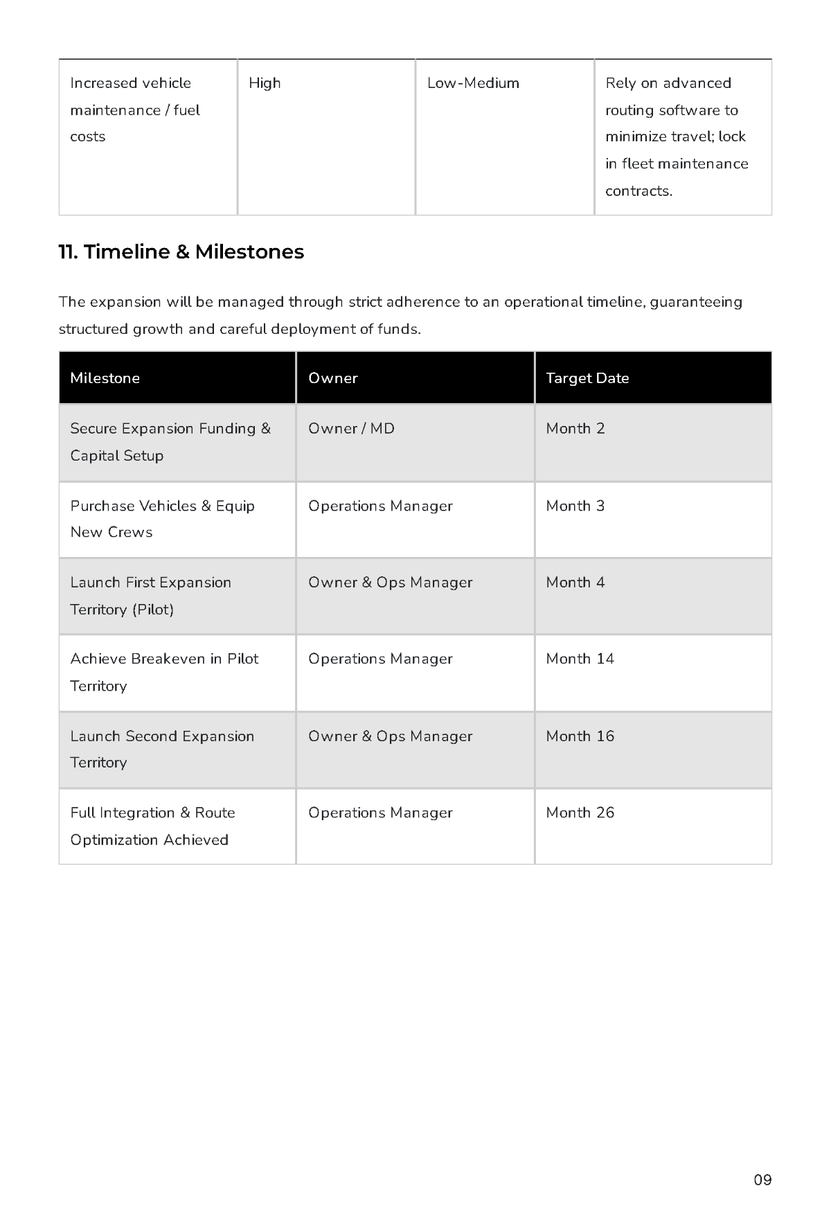 Free Expansion Business Plan Template to Edit Online
