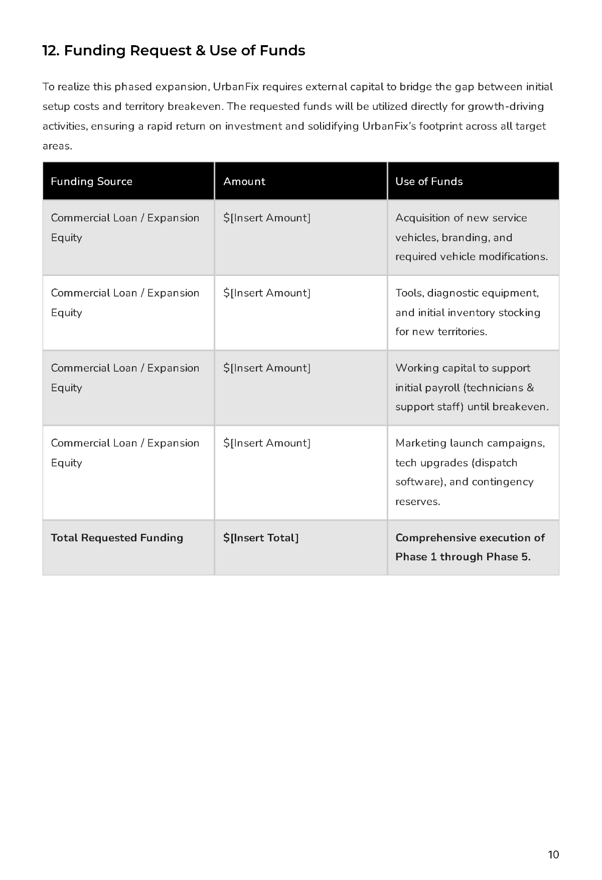 Free Expansion Business Plan Template to Edit Online