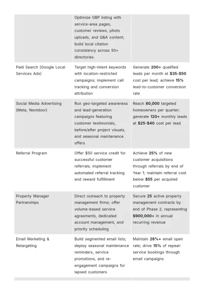 Free Expansion Business Plan Template to Edit Online