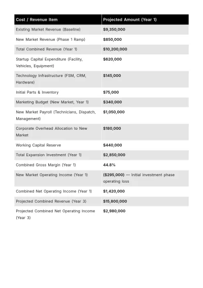 Free Expansion Business Plan Template to Edit Online