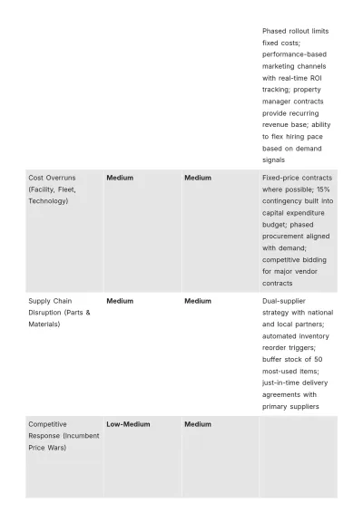 Free Expansion Business Plan Template to Edit Online