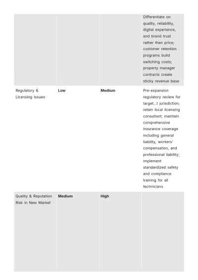 Free Expansion Business Plan Template to Edit Online