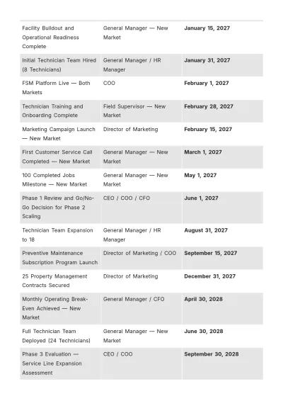 Free Expansion Business Plan Template to Edit Online