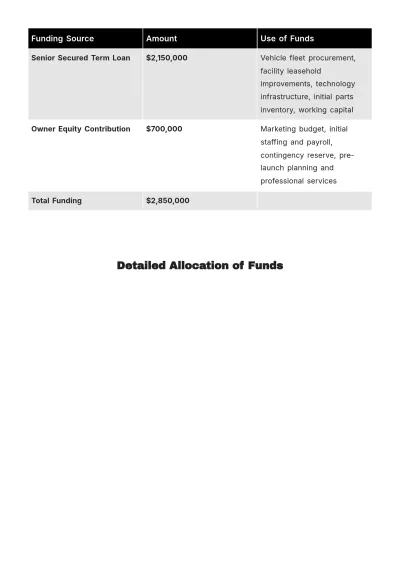 Free Expansion Business Plan Template to Edit Online