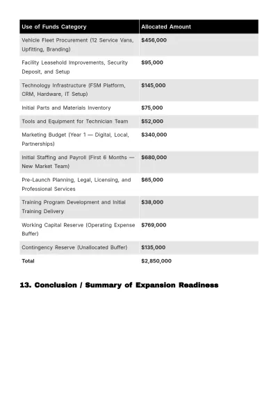 Free Expansion Business Plan Template to Edit Online