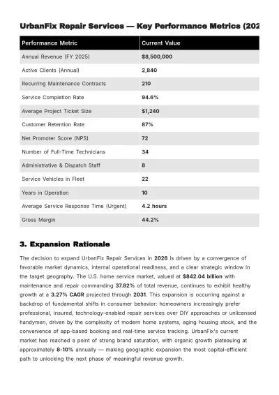 Free Expansion Business Plan Template to Edit Online